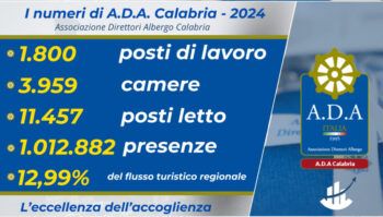 Presentato il censimento 2024 dell'Associazione Direttori d'Albergo Calabria